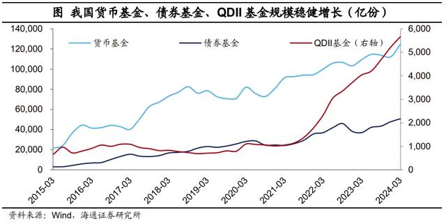 存款从“搬家”到“回家”：居民配置什么资产？