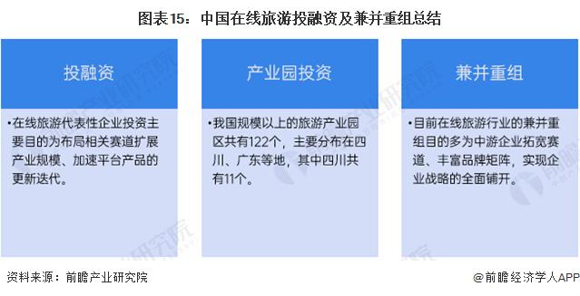 太冤了！两个账号同一航班价格相差1300元？网友：这是典型的大数据杀熟【附在线旅游行业市场前景预测】