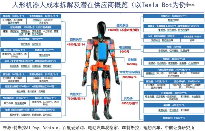 人形机器人的时间成本