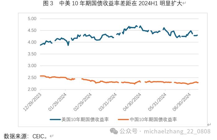 张明 | 今年下半年对人民币汇率走势不必过于悲观