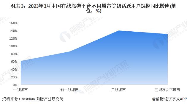 太冤了！两个账号同一航班价格相差1300元？网友：这是典型的大数据杀熟【附在线旅游行业市场前景预测】