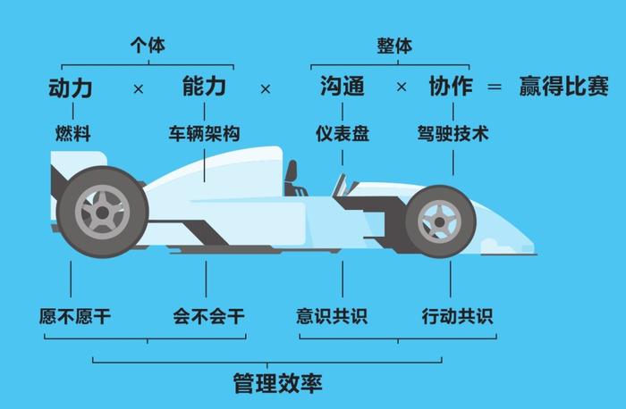 我做了23年的管理，今天一次性分享给你