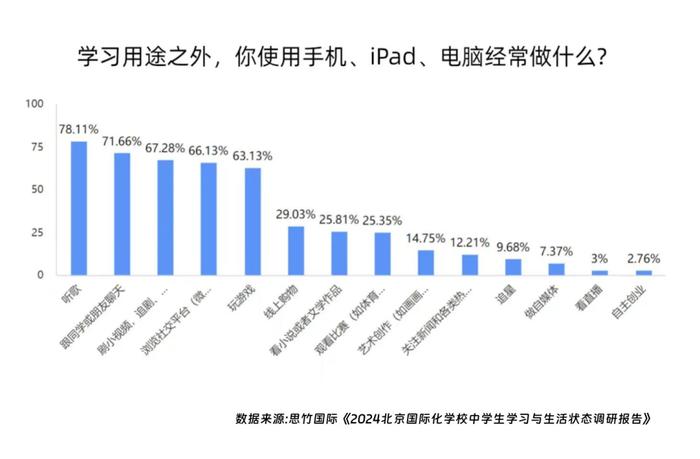 孩子暑假沉迷刷手机这事，全球都在想办法！