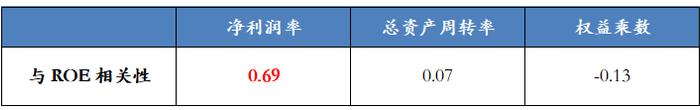 解析红利资产的盈利周期——红利收益率系列报告之三