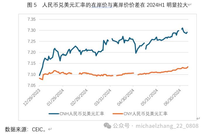 张明 | 今年下半年对人民币汇率走势不必过于悲观