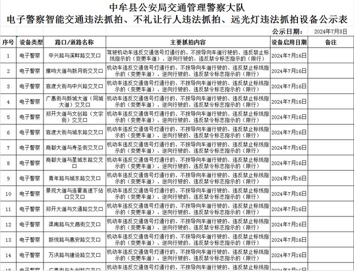 郑州中牟县新增、升级42处“电子警察”抓拍系统