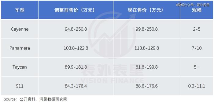 保时捷中国大败退：没有不努力，是真卷不过