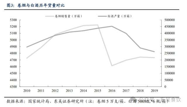 如何看待白酒消费税改演绎路径及影响?