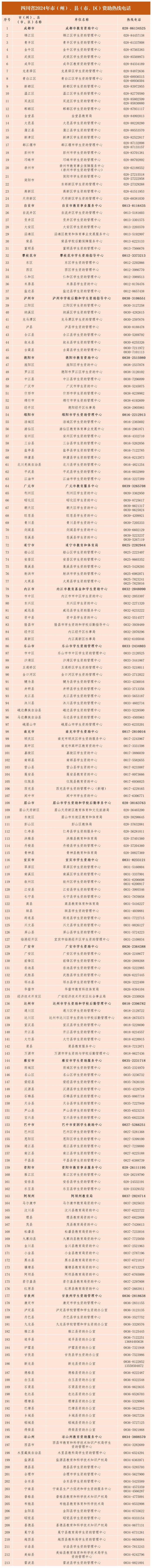 2024年四川省市县、高校、中职校学生资助热线电话来了