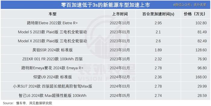 保时捷中国大败退：没有不努力，是真卷不过