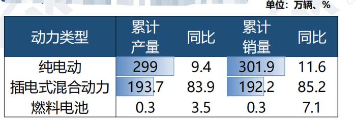 同比增长6.1%！上半年我国汽车累计销售1404.7万辆 中汽协：以旧换新等将进一步释放消费潜力