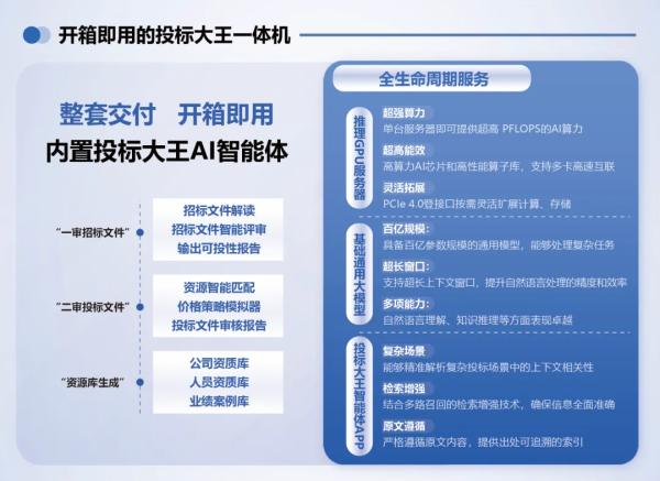 AI飓风下的企业招投标，传统模式大变天