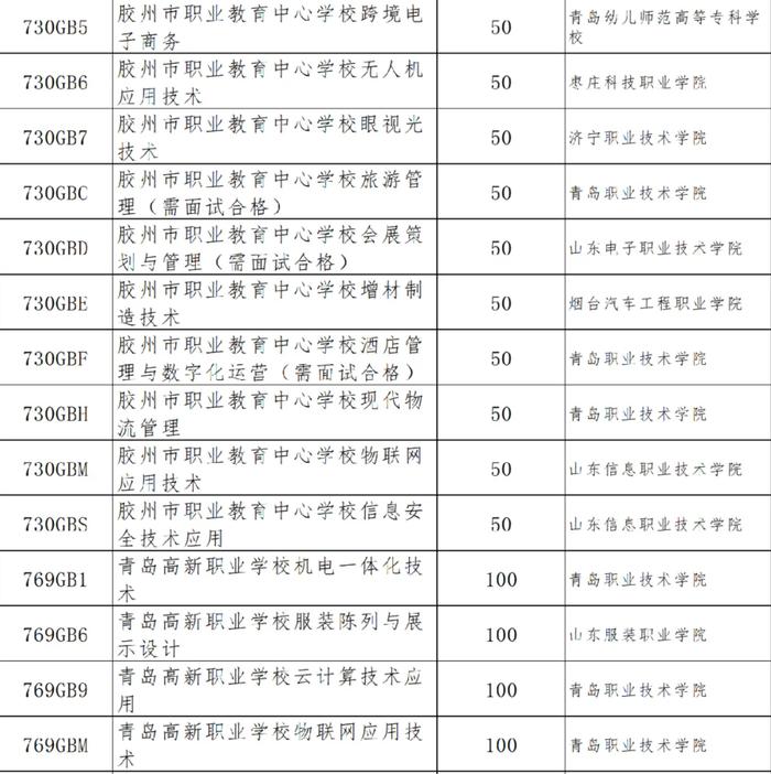 2024年青岛市四区和高新区高中阶段招生分数带招生计划