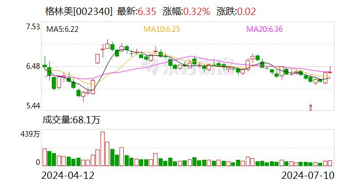 格林美：上半年净利润同比预增60%-85%