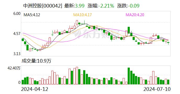 中洲控股：预计2024年上半年净利润亏损3.3亿元