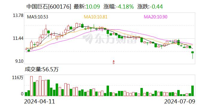 天风证券给予中国巨石买入评级，Q2盈利能力环比改善，产销再创新高