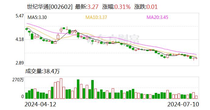 世纪华通：7月9日回购公司股份306700股