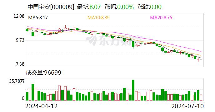 中国宝安：2024年上半年净利同比预降49.15%-59.73%