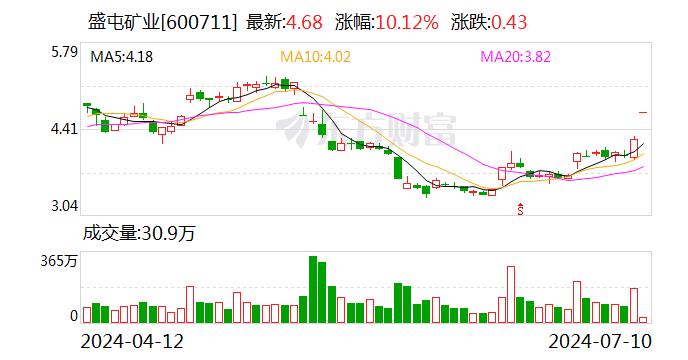 盛屯矿业涨停 预计上半年净利润暴增