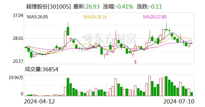 超捷股份：目前公司经营正常，在手订单充足