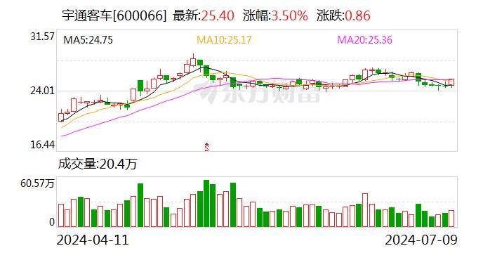 国海证券给予宇通客车增持评级