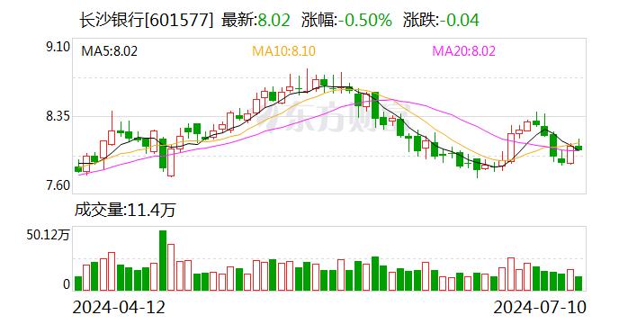 长沙银行4727万股股权被接盘 新华联成功退出