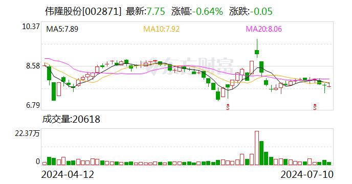 伟隆股份：发行可转债获证监会注册批复