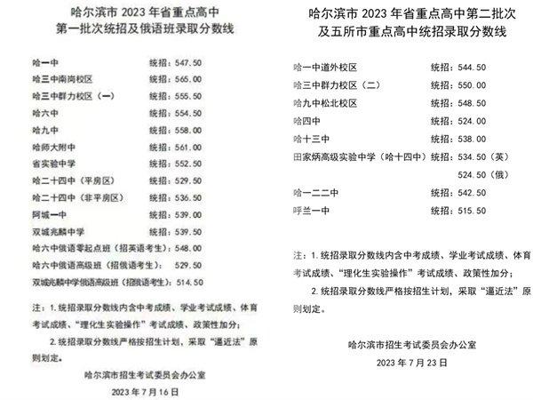 排多少名可以上省重点高中？13日中考第一次志愿填报