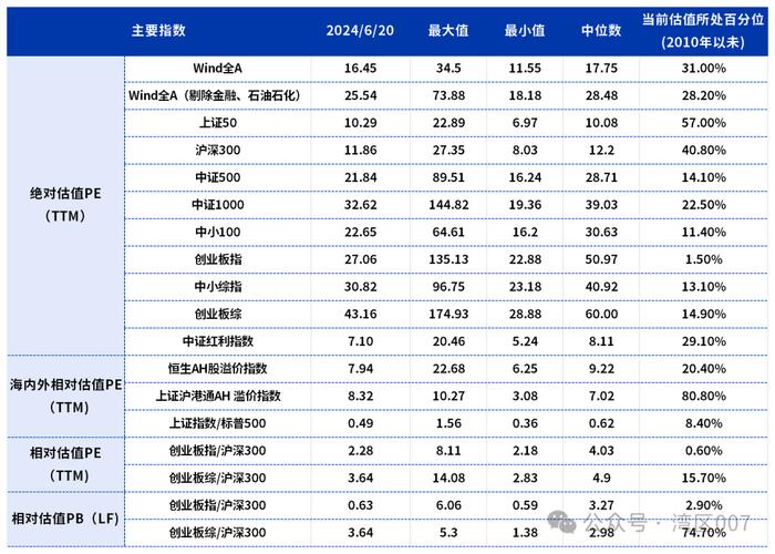 机构2024年下半年投资策略报告