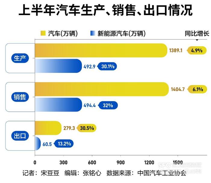 价格战改变了什么？中国车市半年考｜年中经济“瞭望塔”