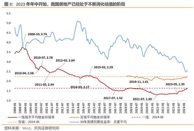 地产泡沫化倾向正在出清，宏观经济和中观行业加速“去地产化”