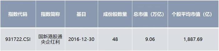 “港股+红利+央企”三重buff叠加，来了解一下这只指数