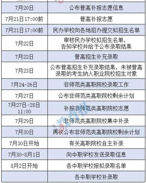 福建三地中考成绩今天公布！还有中招日程安排→