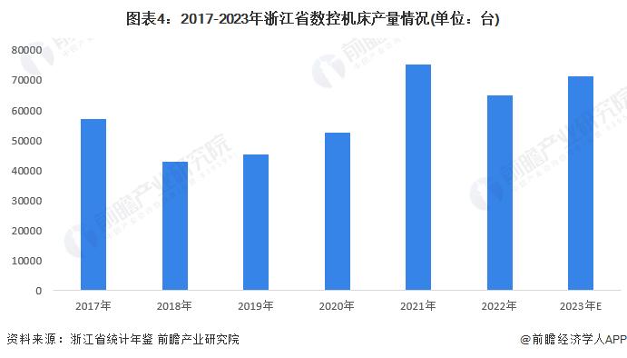 2024年浙江省数控机床行业发展现状分析 浙江省数控机床行业规上产值超500亿元【组图】