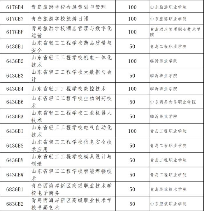 2024年青岛市四区和高新区高中阶段招生分数带招生计划