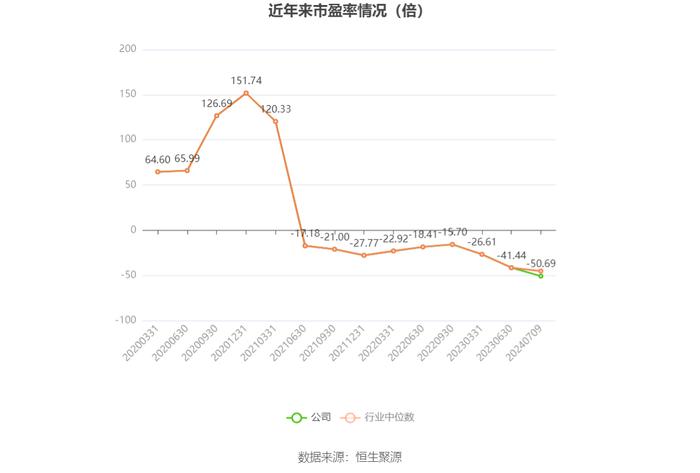 凯文教育：预计2024年上半年亏损700万元-1000万元