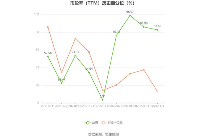 ST升达：预计2024年上半年亏损3328.35万元-4992.52万元