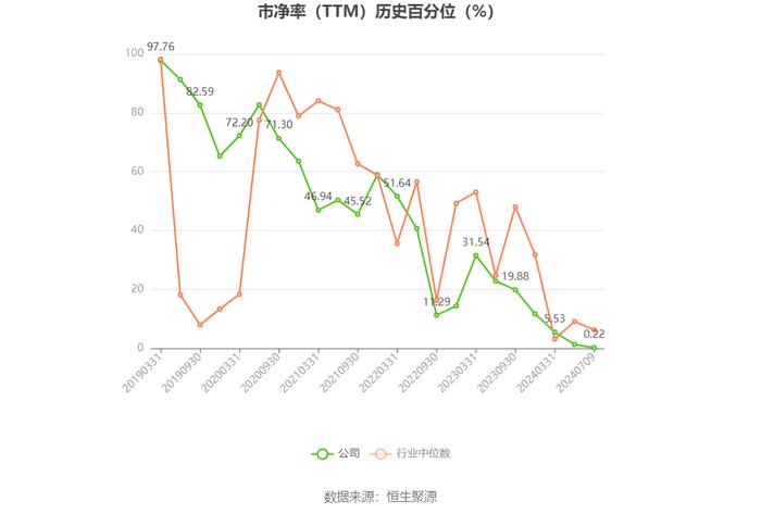 力合科创：2024年上半年净利同比预降62.39%-67.77%