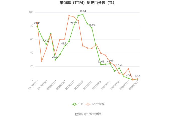 太钢不锈：预计2024年上半年盈利1.05亿元-1.5亿元 同比扭亏