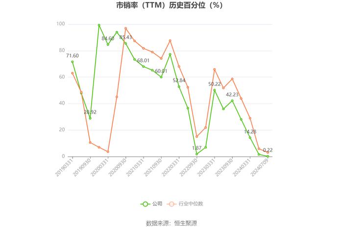 力合科创：2024年上半年净利同比预降62.39%-67.77%