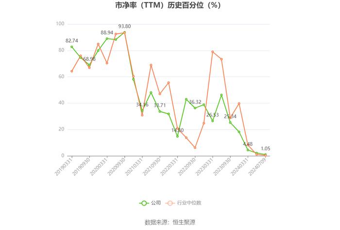 麦迪科技：预计2024年上半年亏损5000万元-7500万元