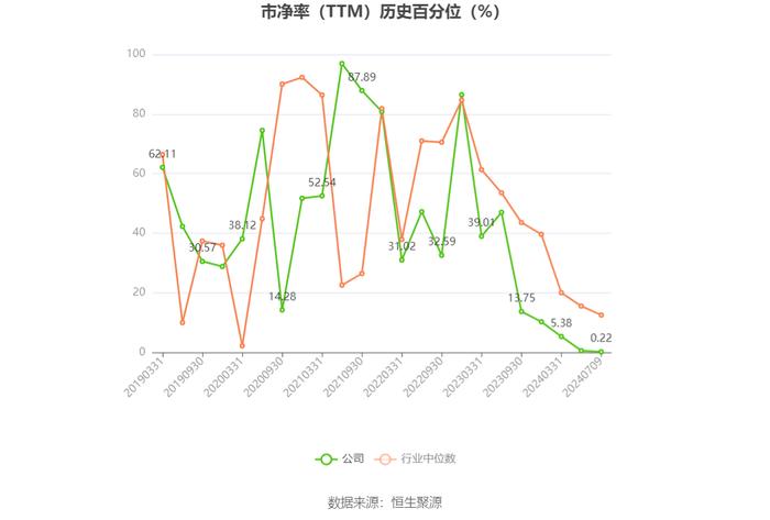 泰和新材：2024年上半年净利同比预降37.22%-51.17%