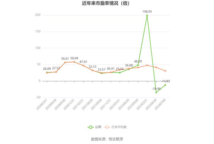 浩物股份：预计2024年上半年亏损1800万元