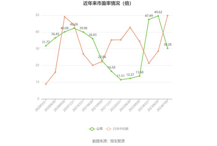 泰和新材：2024年上半年净利同比预降37.22%-51.17%