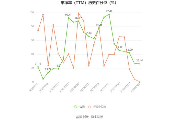 ST升达：预计2024年上半年亏损3328.35万元-4992.52万元