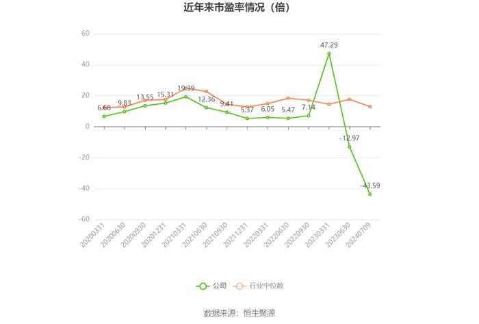 太钢不锈：预计2024年上半年盈利1.05亿元-1.5亿元 同比扭亏