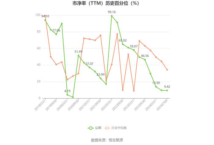 浙江建投：2024年上半年净利同比预降63.84%-72.18%