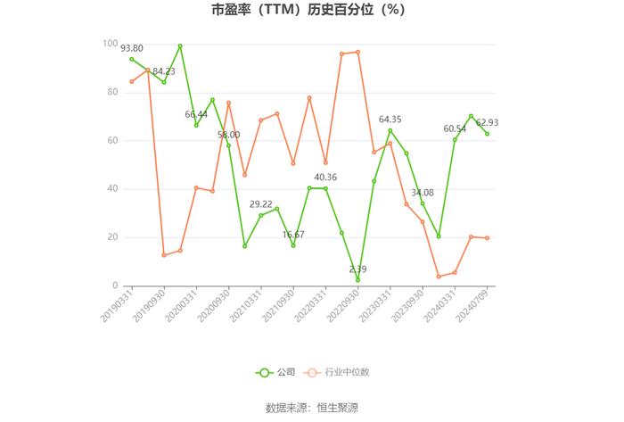 力合科创：2024年上半年净利同比预降62.39%-67.77%