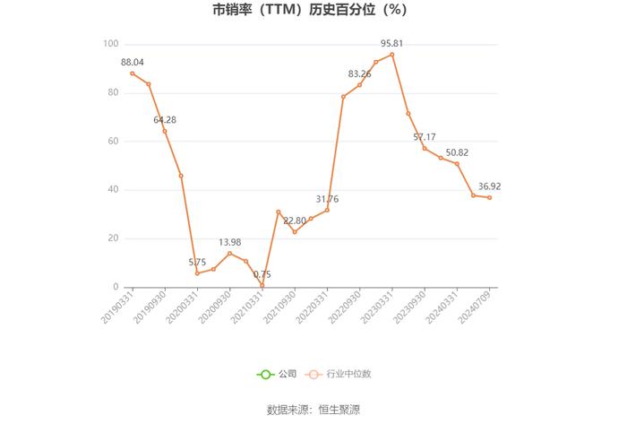 凯文教育：预计2024年上半年亏损700万元-1000万元