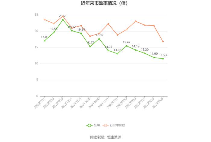 瀚蓝环境：2024年上半年净利同比预增28.37%